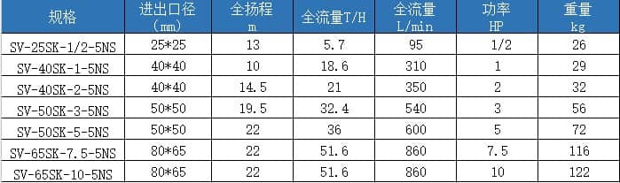 塑寶立式泵型號參數(shù)